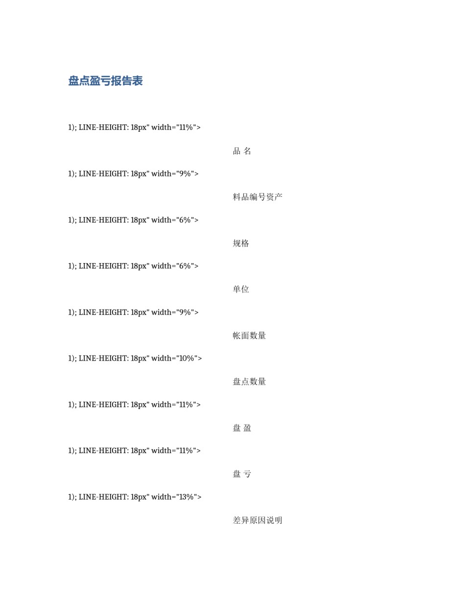 盘点盈亏报告表_第1页