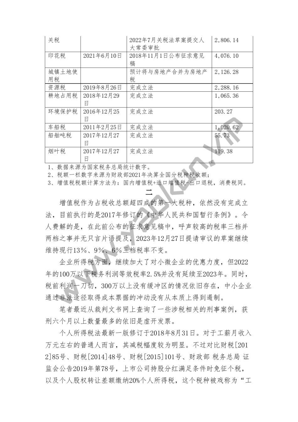 中华人民共和国现行税收法律法规制度规范汇编（带简易目录）.pdf_第3页