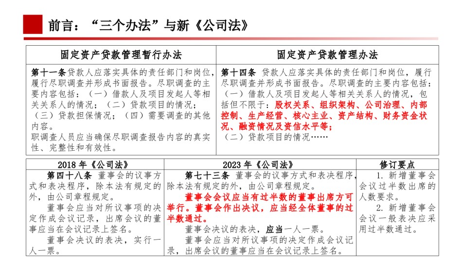 深入解读“三个办法”及新《公司法》暨新法律法规背景下的商业银行授信准入与风险控制策略（交付--三个办法）.ppt_第2页