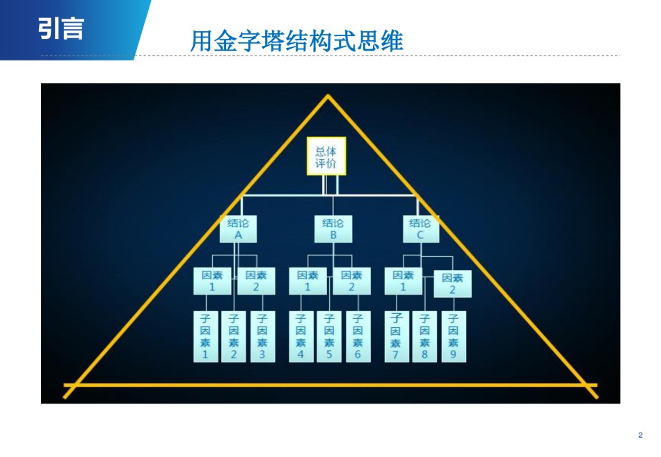 基于金字塔原理的结构性思维审计报告撰写.pdf_第3页