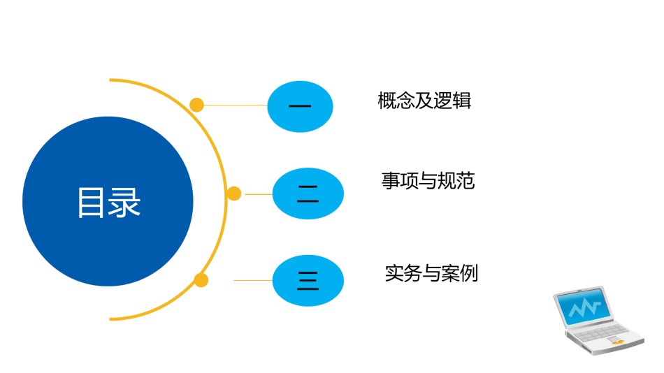 商业银行内部审计沟通与交流.pdf_第3页