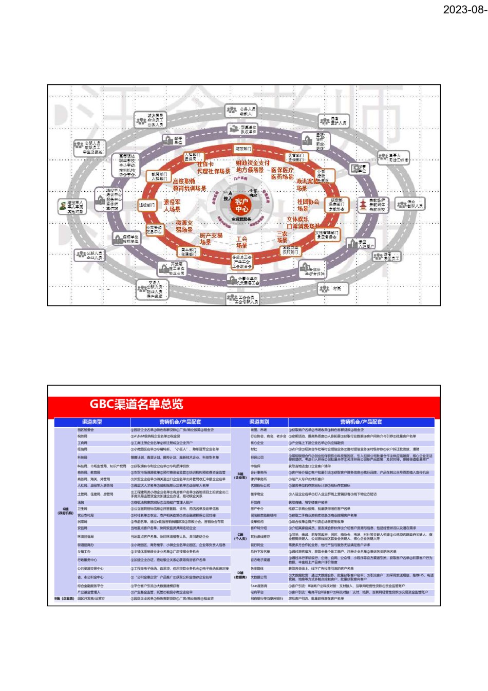 8月17-企业生命周期中的私公联动-宁波.pdf_第2页