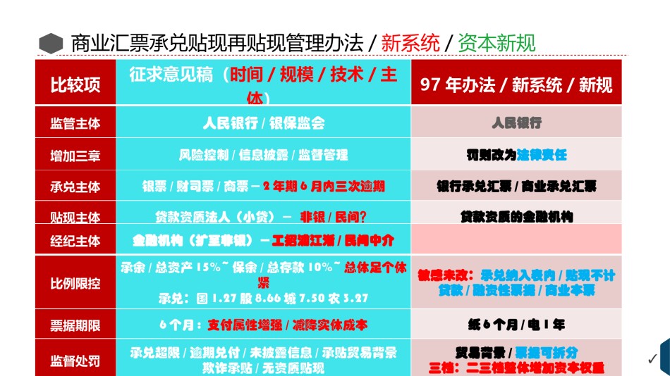 票据业务1.pptx_第3页