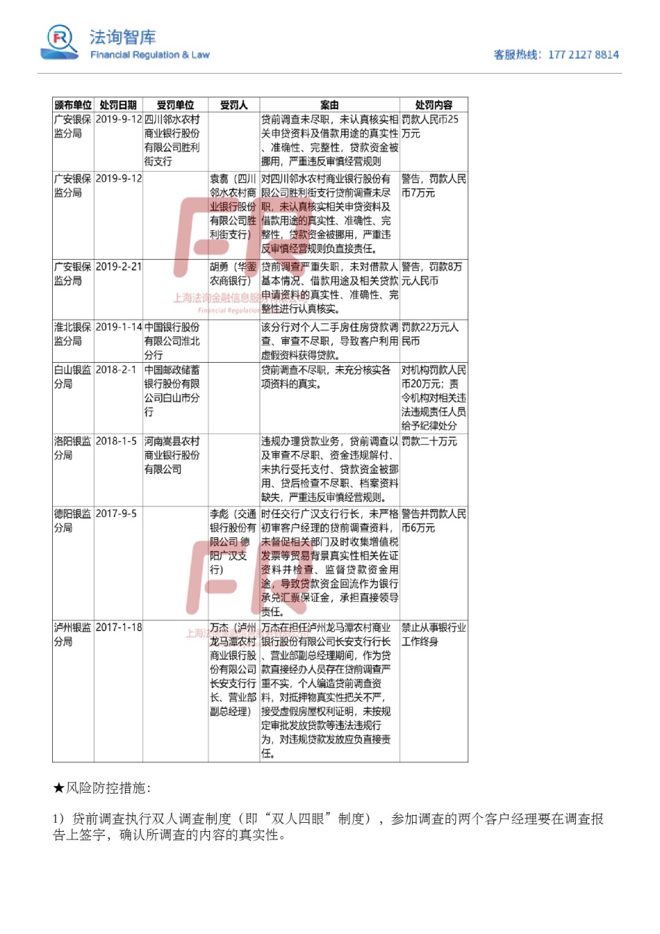 2万余个处罚案例揭示：银行100个重要风险点及防控措施.pdf_第3页