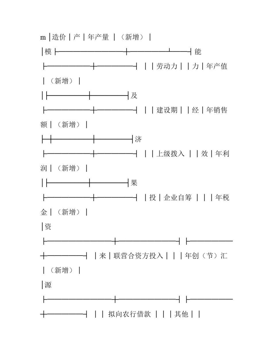 固定资产实训的心得体会范本 固定资产实践心得(2篇)_第2页