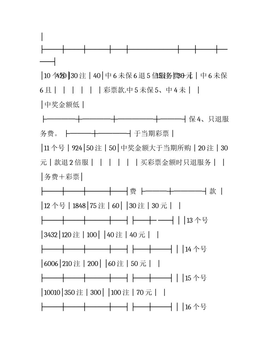 彩票店招聘简介范文 彩票店招聘营业员怎么写(6篇)_第2页