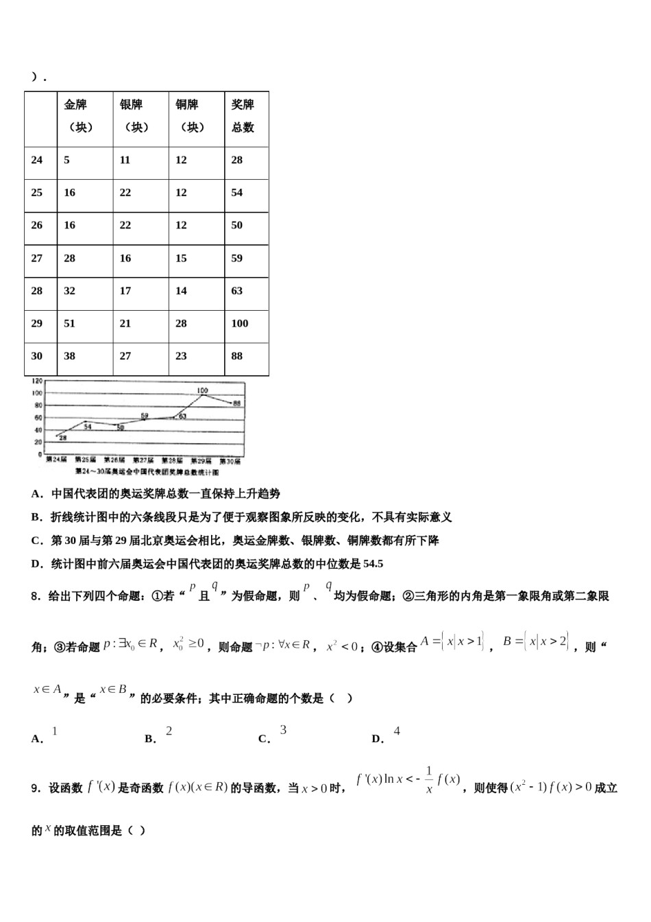 2023-2024学年天一大联考皖豫联盟高三第六次模拟考试数学试卷含解析.doc_第2页