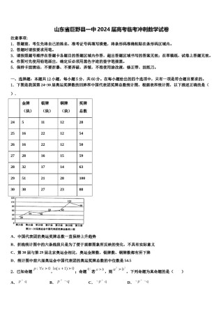 山东省巨野县一中2024届高考临考冲刺数学试卷含解析.doc