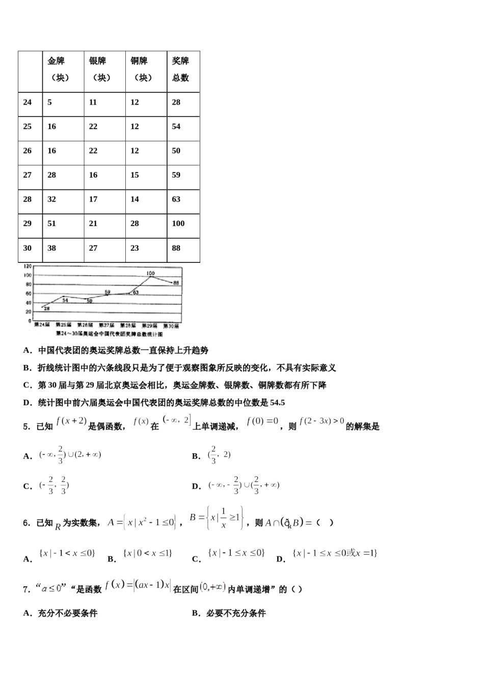 山东省青岛市崂山区青岛第二中学2024届高三适应性调研考试数学试题含解析.doc_第2页