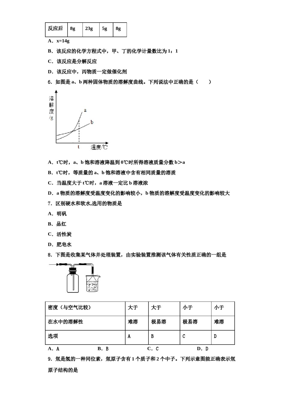 2023-2024学年河南省鹿邑县化学九上期中经典试题含解析.doc_第2页