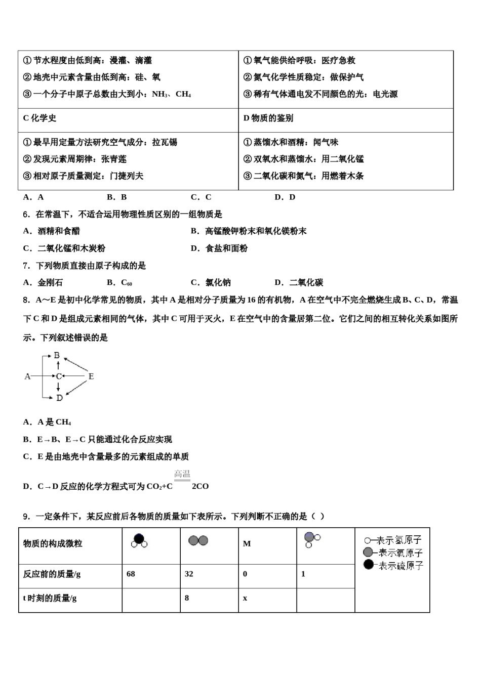 2023-2024学年福建省福州市平潭综合实验区化学九年级第一学期期末教学质量检测模拟试题含解析.doc_第2页