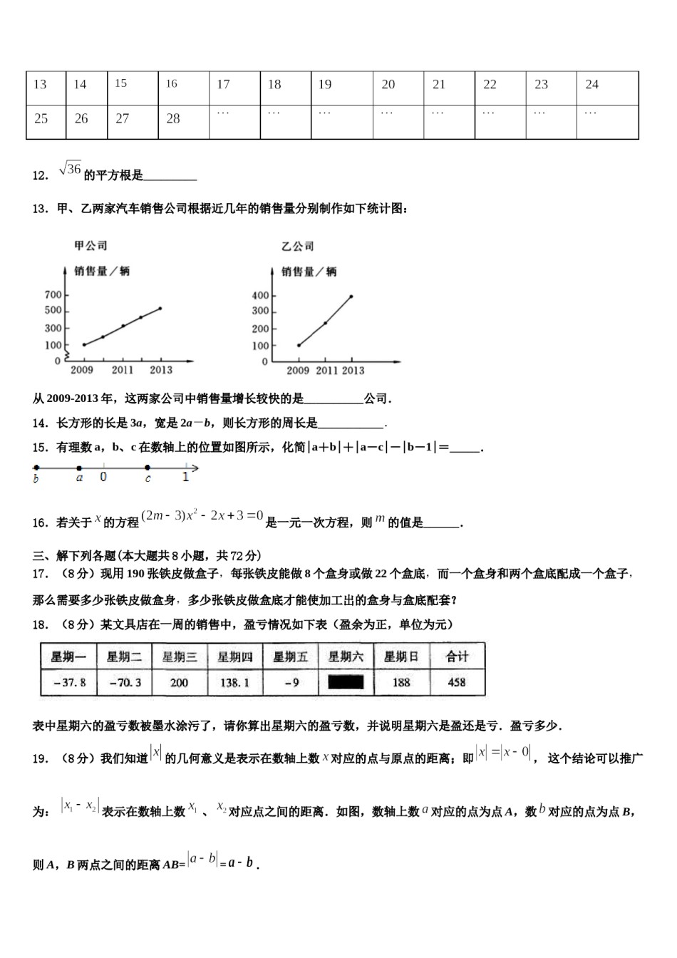 安徽省淮南市西部地区2023-2024学年七年级数学第一学期期末综合测试模拟试题含解析.doc_第3页