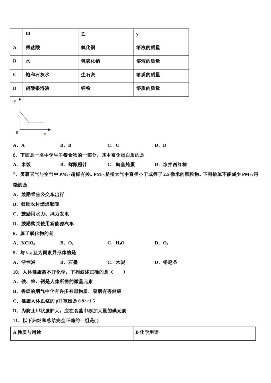 2023-2024学年吉林长春市宽城区市级名校中考化学最后冲刺模拟试卷含解析.doc_第2页