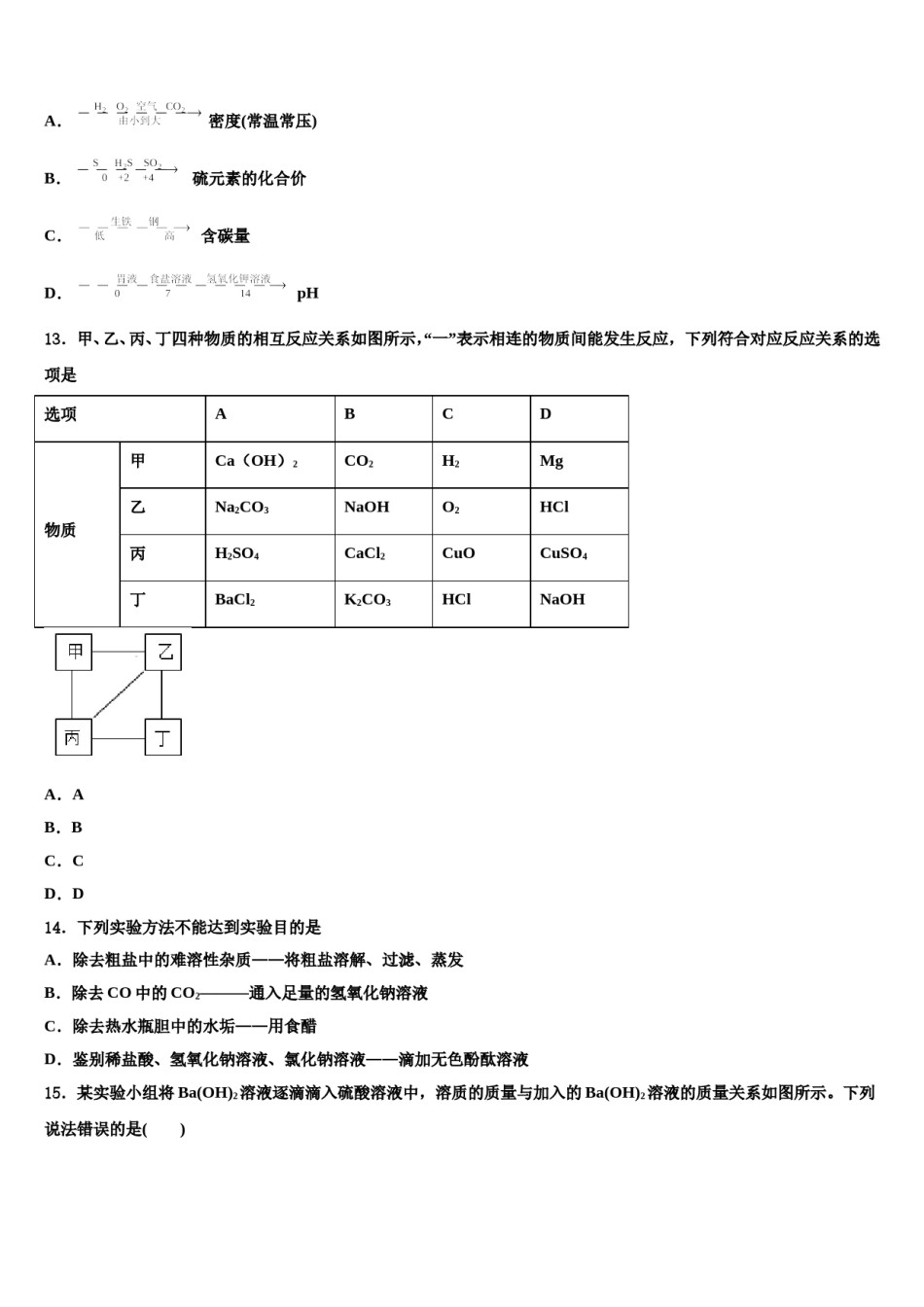 2024届上海市徐汇区田林第二中学中考试题猜想化学试卷含解析.doc_第3页