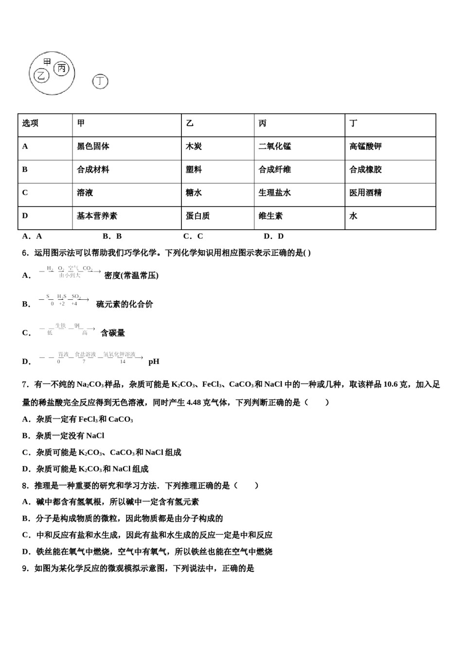 2024届山东省邹城市中考五模化学试题含解析.doc_第2页