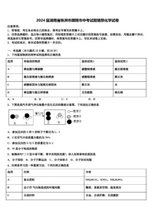 2024届湖南省株洲市醴陵市中考试题猜想化学试卷含解析.doc
