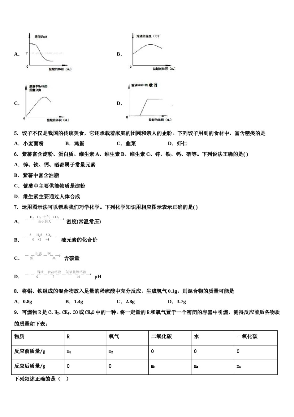 2024届湖南省衡阳市耒阳市重点中学中考冲刺卷化学试题含解析.doc_第2页