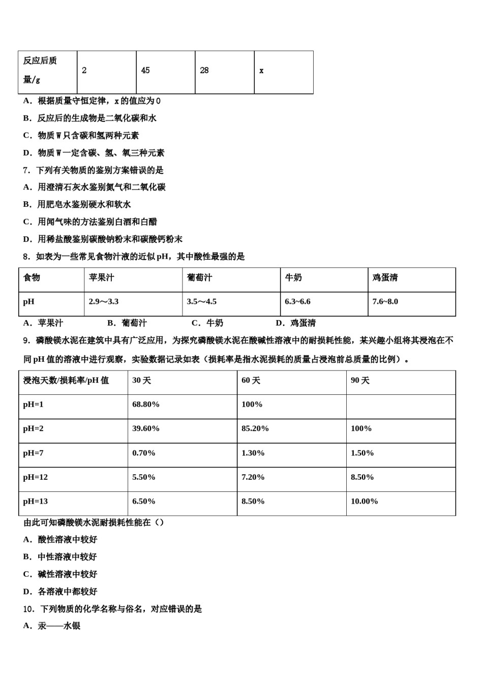 2024届贵州省兴义市重点达标名校毕业升学考试模拟卷化学卷含解析.doc_第2页