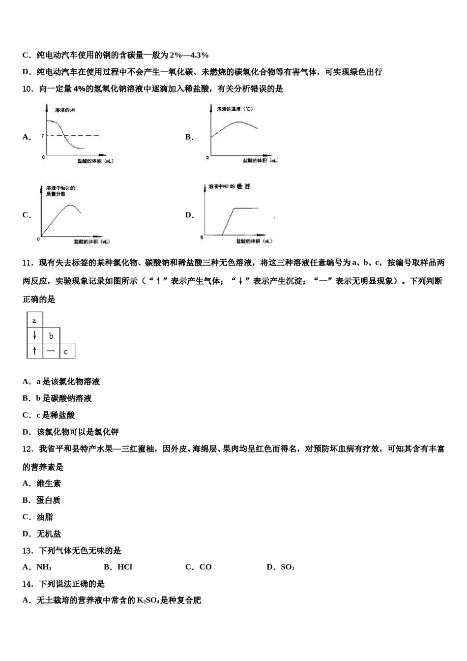 上海新云台中学2024年中考化学最后冲刺浓缩精华卷含解析.doc_第3页