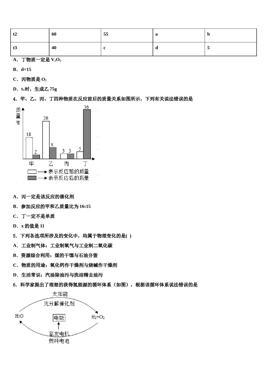 吉林省四平市伊通满族自治县重点中学2024年初中化学毕业考试模拟冲刺卷含解析.doc_第2页