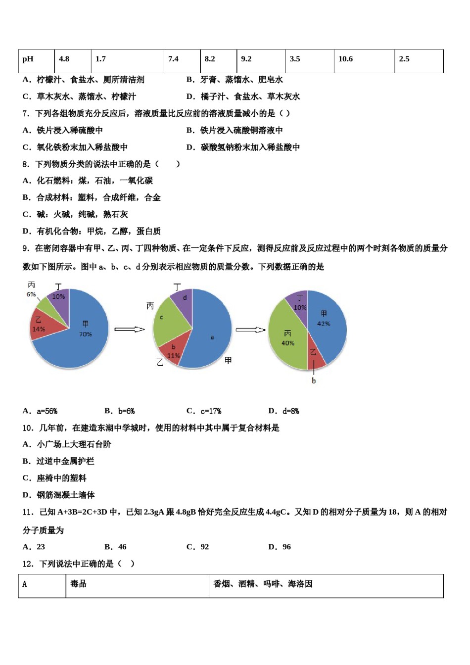 四川省广福初级中学2024年中考化学押题试卷含解析.doc_第2页
