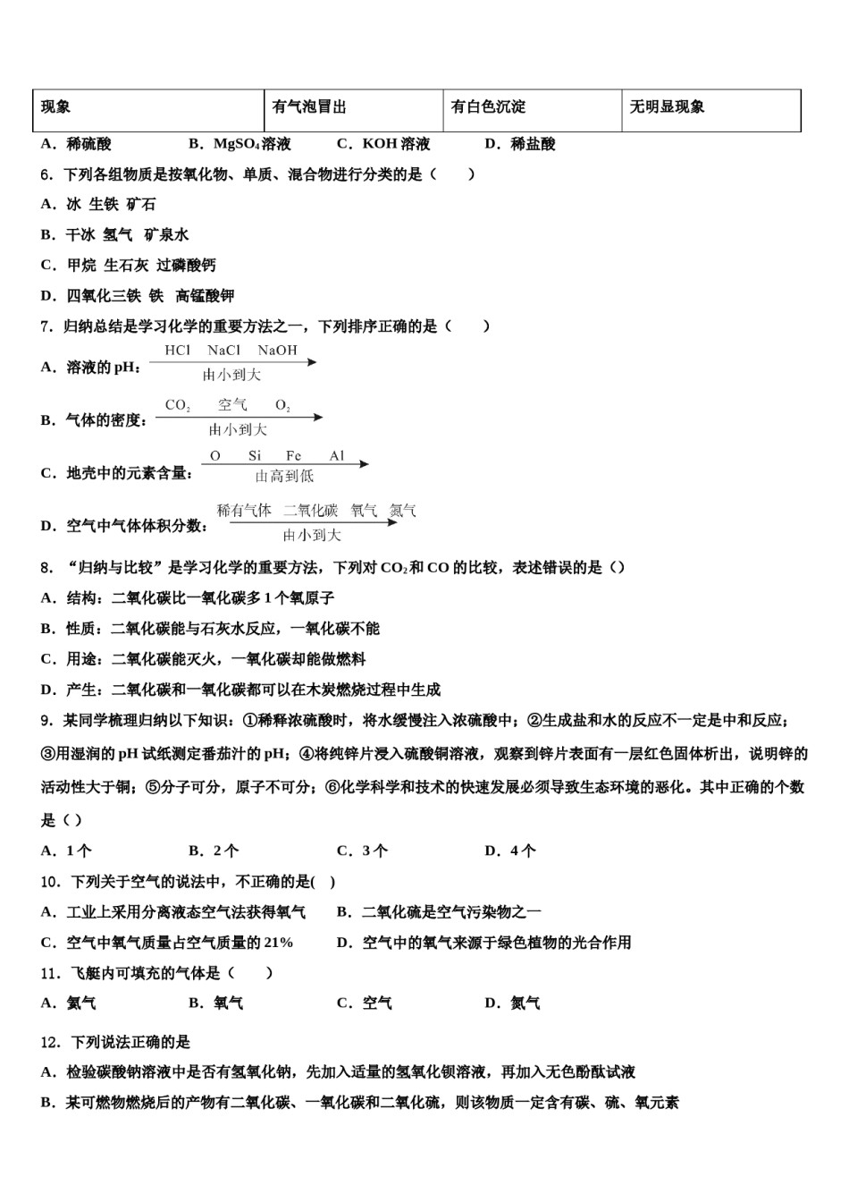 山西省太原市重点中学2024届中考化学模试卷含解析.doc_第2页