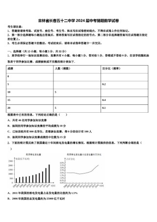 吉林省长春五十二中学2024届中考猜题数学试卷含解析.doc