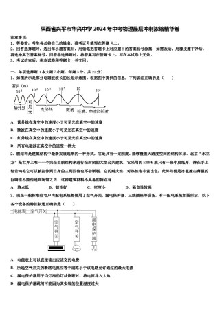 陕西省兴平市华兴中学2024年中考物理最后冲刺浓缩精华卷含解析.doc